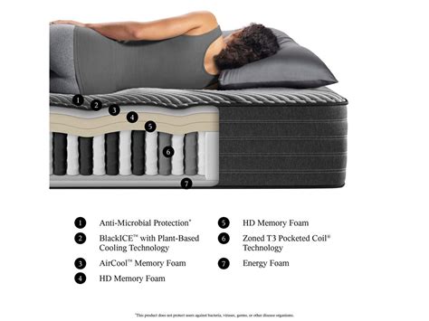 Beautyrest Black® Hybrid Lx Class 135 Medium Mattress Mattress Firm