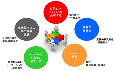 次世代リーダー育成研修 株式会社アップバリュー