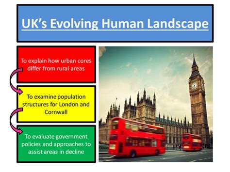 The Uks Evolving Human Landscape Teaching Resources