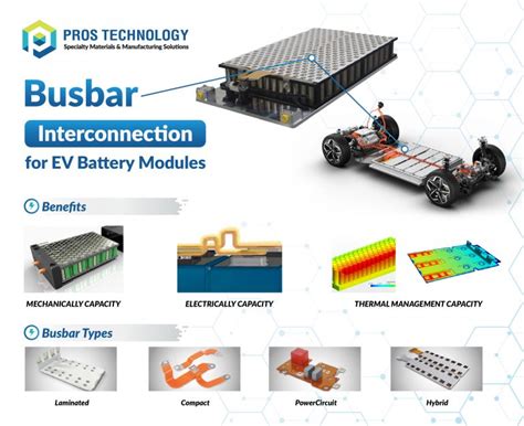 Busbars Interconnection For EV Battery Modules Pros Technology