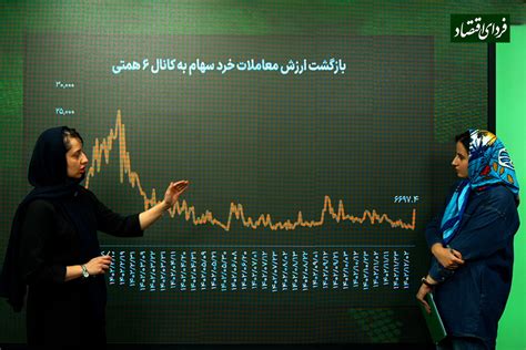 چهار رکورد بورس تهران در ابتدای هفته فردای اقتصاد