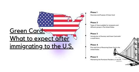 Green Card What To Expect After Immigrating To The U S