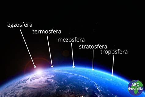 Zemljina Atmosfera Archives Abc Geografija