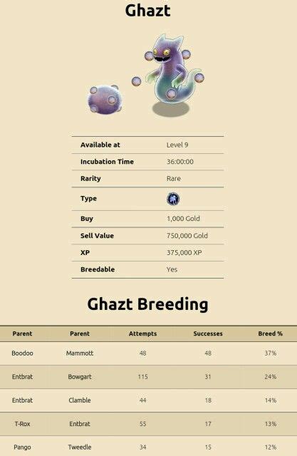 My Singing Monsters Breeding For Ghazt For More Updates On Breeding