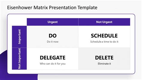 2x2 Matrix Powerpoint Eisenhower Model Slidemodel