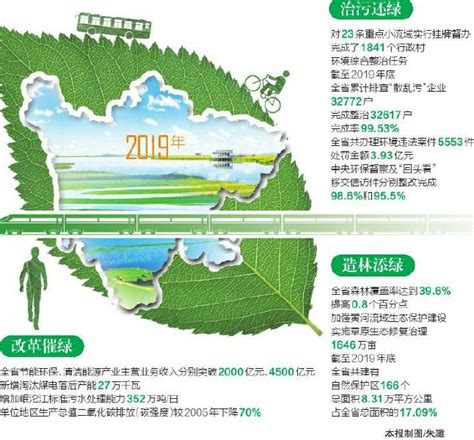 2019年四川省生态环境状况公报发布 3个关键词透视环境质量之变四川在线