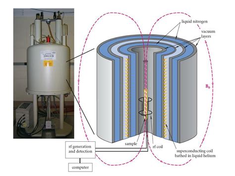 Nuclear Magnetic Resonance Spectroscopy Ppt