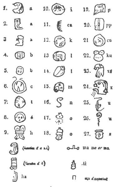 Aztec Hieroglyphics Translator