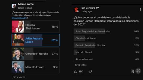 Sondeos De Las Benditas Redes Sociales Dan Ventaja A Ad N Augusto Pero