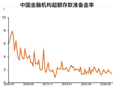 盛松成：降准概率高于降息，人民币将温和升值但幅度有限我国经济中国