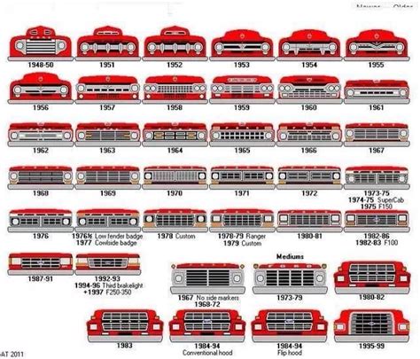 Identifying Ford Truck Grilles By Year