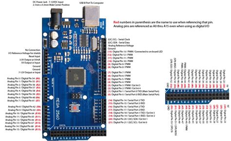 Arduino Mega R3 2560 CH340 USB Chipset Compatible Micro Robotics