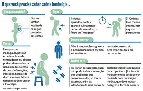 Cl Nica M Dica Lombalgia O Que Diagn Stico E Tratamento