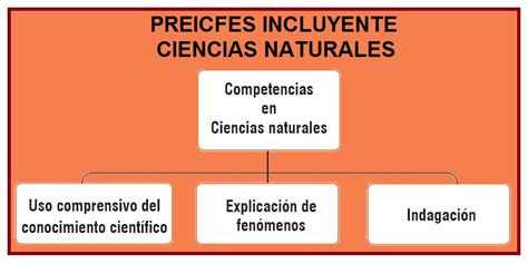 Preicfes Incluyente Biolog A Competencias En Ciencias Naturales