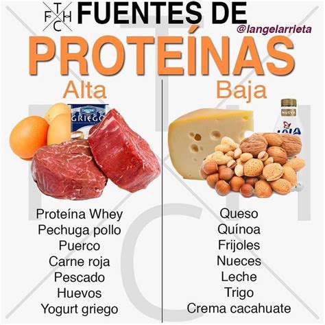 NUTRICION EJERCICIO SALUD on Instagram FUENTES DE PROTEÍNAS Por