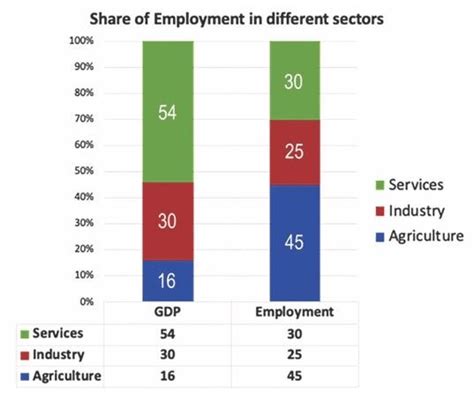 Manufacturing Sector In India Rau S IAS