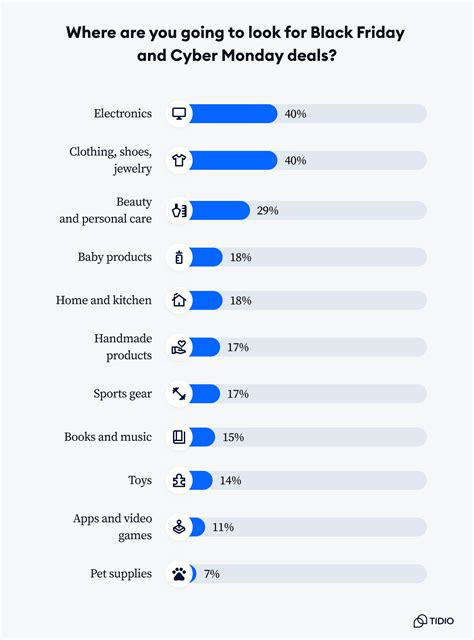 Black Friday Facts & Cyber Monday Stats [Report 2025]