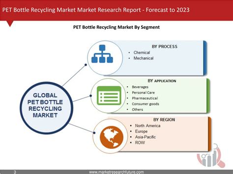 PPT PET Bottle Recycling Market PowerPoint Presentation Free