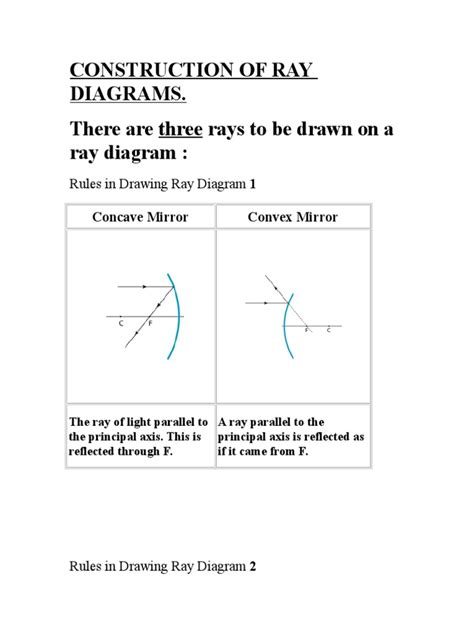 Construction of Ray Diagrams. There Are Three Rays To Be Drawn On A Ray ...