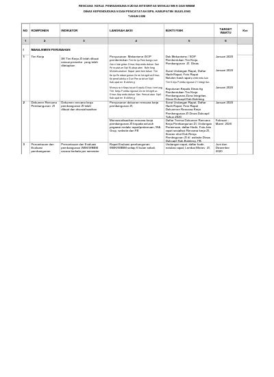 Rencana Kerja Pembangunan Zona Integritas Menuju Wbk Dan Wbbm Dinas