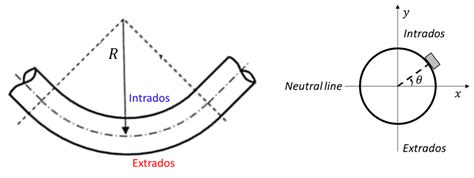 PDF Warm Bending Mechanism Of Extrados And Intrados Of 40 OFF