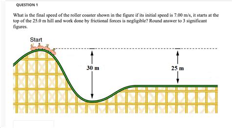 Solved What is the final speed of the roller coaster shown | Chegg.com