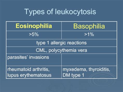 Wbc Pathology Subject 11