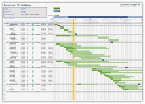 Vorlage Wartungsplan Maschinen Wunderbar Vorlage Projektplan Excel