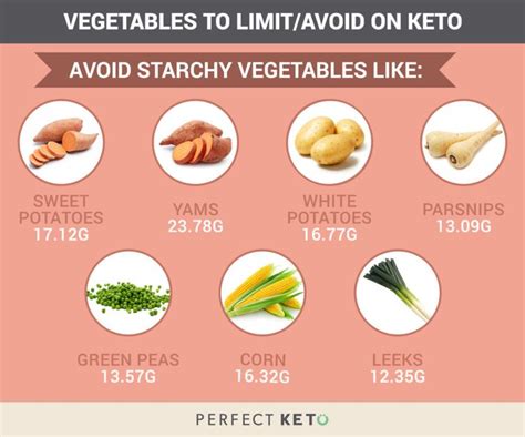 Low Carb Veggies The Best Vegetables To Eat On A Keto Diet Best Vegetables To Eat Low Carb