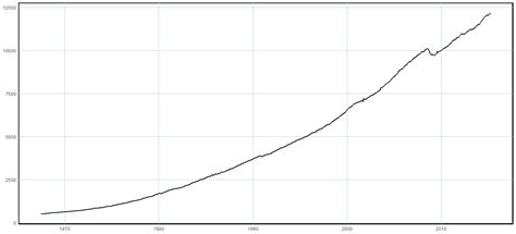 r - ggplot2 custom theme : set default colour for plotting - Stack Overflow