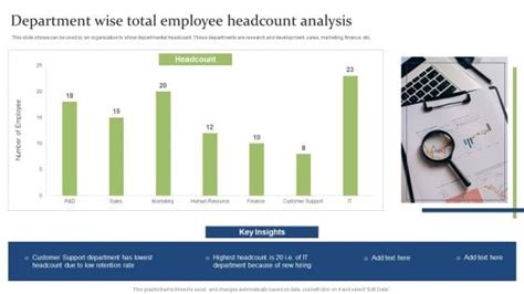 Employee headcount analysis PowerPoint templates, Slides and Graphics