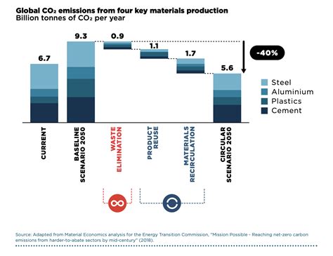 Aluminium Can Help To Build A Low Carbon Economy Here S How World