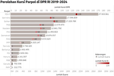 Cara Menghitung Perolehan Kursi Dprd Pemilu Pdf Galeri Kata