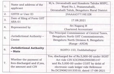 Classification Of Goods HSN Code And Rate Of Tax On Pushti GST