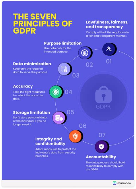 General Data Protection Regulation GDPR Guide For Marketers