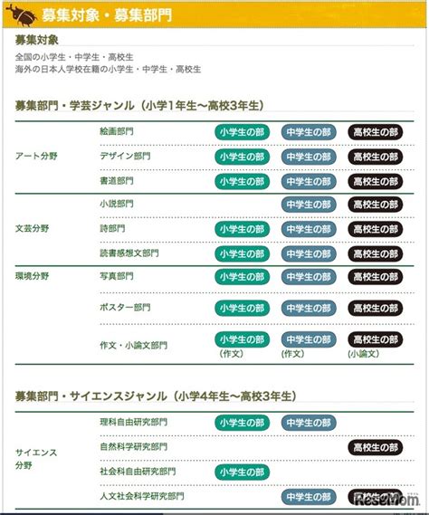 旺文社、創立80周年記念「第55回全国学芸サイエンスコンクール」 2枚目の写真・画像 リセマム