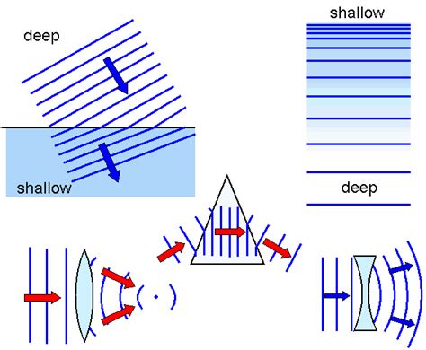 schoolphysics ::Welcome::