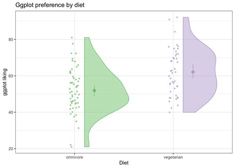 Basic Plotting In `ggplot2` Columbia Psychology Scientific Computing