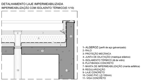 Laje Impermeabilizada X Cobertura Verde