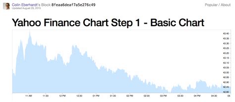 Get Realtime Stock Quotes using Yahoo Finance API | meumobi Dev Blog