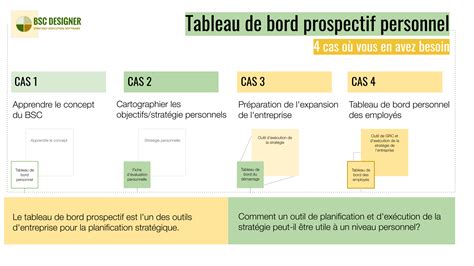 Etapes De Construction Du Tableau De Bord Dentreprise Pdf Document