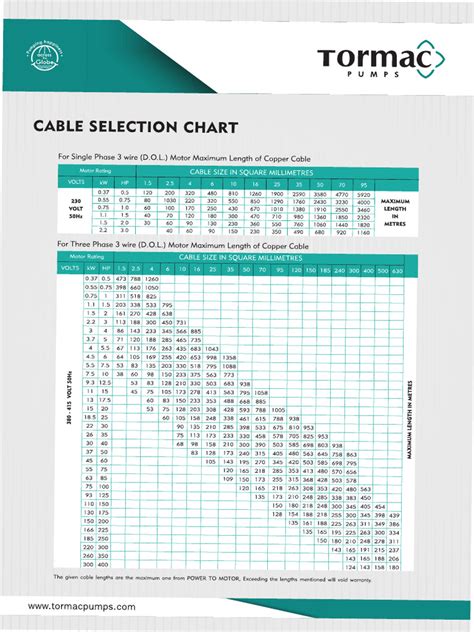 Cable Selection Chart Dol Motors 230327 153730 Pdf