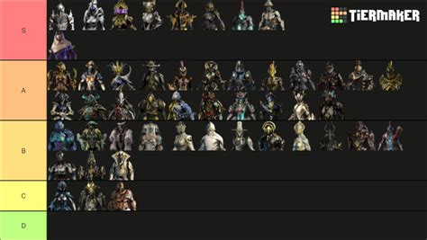 Warframe Tierlist Tier List Community Rankings Tiermaker