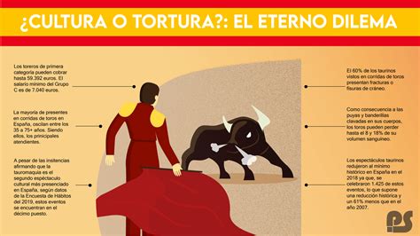 Miles De Personas Toman Las Calles De España Para Defender La Tauromaquia Punto Seguido Upc