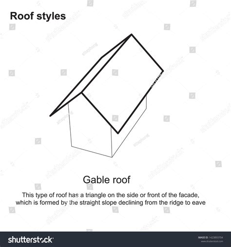 Roof Styles Graphic Roof Types Various Stock Vector Royalty Free 1423893704