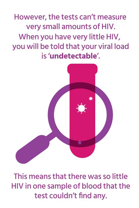 Undetectable Viral Load Aidsmap