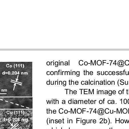 Mechanism Of CO2 Hydrogenation On Co Si0 95 Catalyst A In Situ DRIFTS