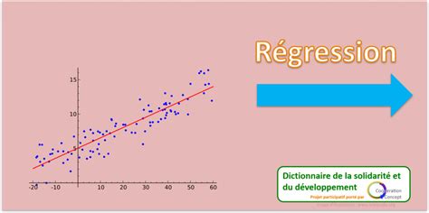 Modèle De Régression Définition CAEQVO