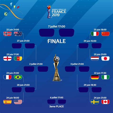 Coupe du monde 2019 le programme des huitièmes de finale Coupe du