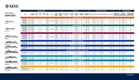 msc-cruises-UK-msc-fleet-fact-sheet by msc-cruises - Issuu